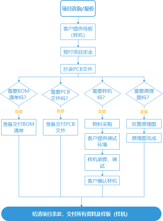 香港蓝月亮精选二四六