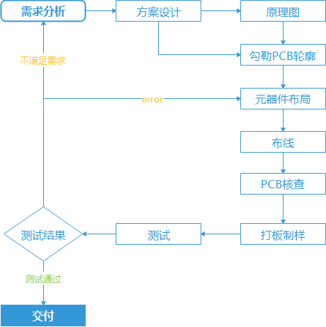 香港蓝月亮精选二四六