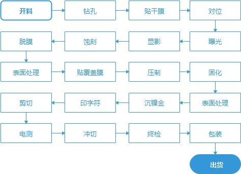 香港蓝月亮精选二四六