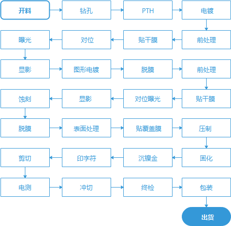 香港蓝月亮精选二四六