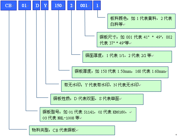 香港蓝月亮精选二四六