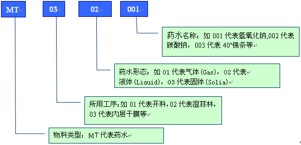 香港蓝月亮精选二四六