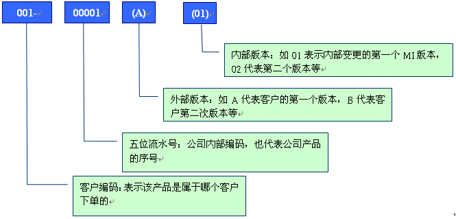 香港蓝月亮精选二四六