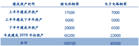 香港蓝月亮精选二四六