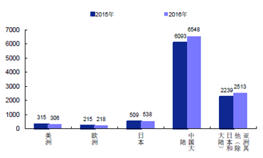 香港蓝月亮精选二四六