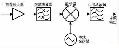 香港蓝月亮精选二四六