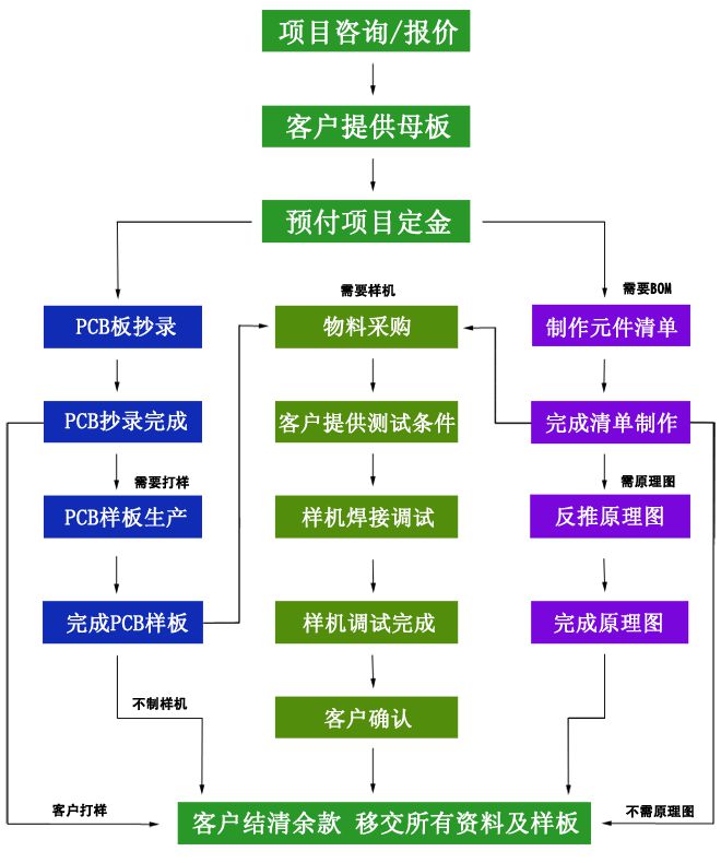 香港蓝月亮精选二四六